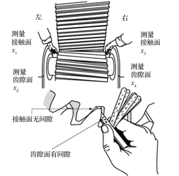 �D7 ��϶�Ĝy����ʽ